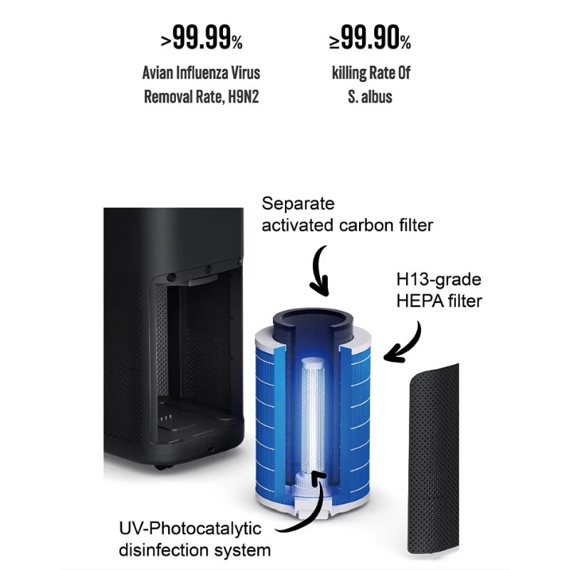 Purificador de Ar Elétrico SOT - Air Purifier Hepa avaliação e preço
